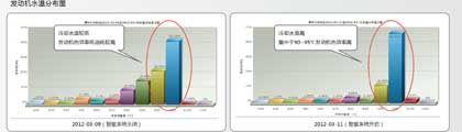 “智驱”系统应用效果对比图