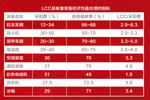 藏在轮胎里的省钱秘诀