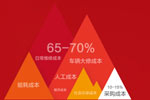 节油轮胎为用户企业降成本提供新思路