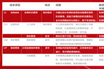 米其林轮胎显著提升安全和经营效益