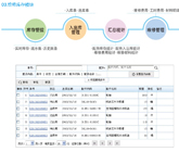 定制公交