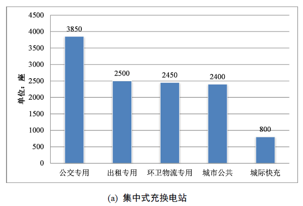 电动汽车充电基础设施发展指南（2015-2020年）