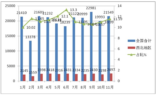西北区域轻型客车市场特点及营销策略浅析