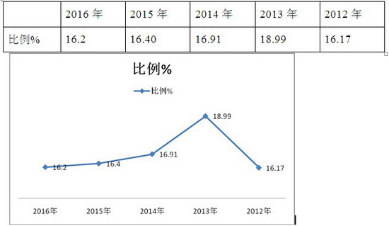2016年1-2月公路客车市场分析