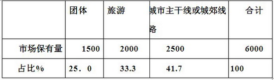 2016年1-3月 MPB客车市场分析及未来发展趋势研判