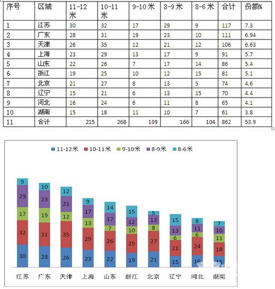 2016年4月份团体客车市场分析