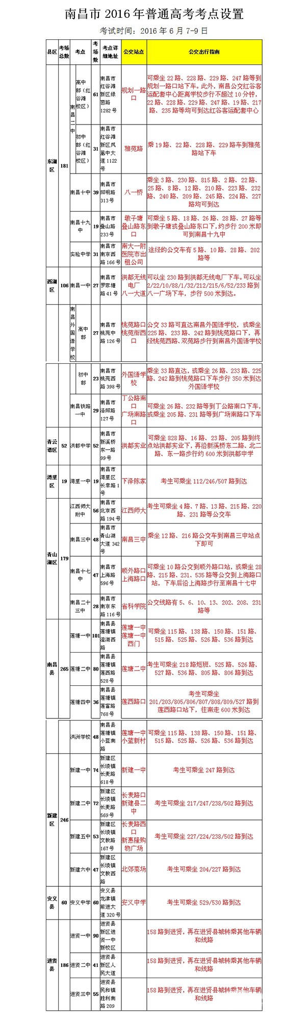 江西：坐着公交去高考 南昌公交发布高考考点公交出行指南