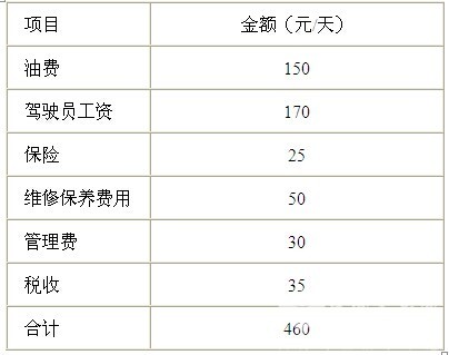2016年1-5月杭州卖场租赁用客车市场调研分析