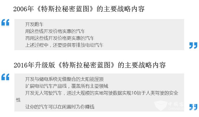 特斯拉研发小型电动巴士 进入公共交通领域