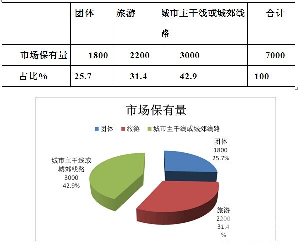  2016年上半年MPB客车市场特点总结