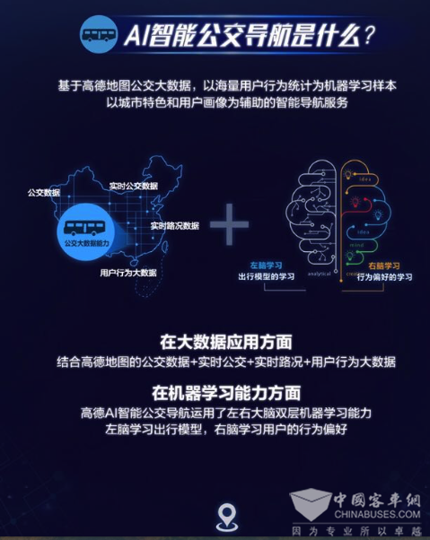 人工智能如何改变公交出行？两个技术难点成突破口
