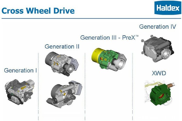 采埃孚4.6亿欧收购瑞典制动系统供应商Haldex