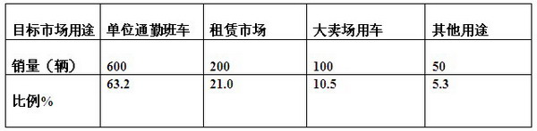 2016年 1-8月江苏区域大中型团体客车市场特点研析