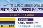 2016“十一”黄金周全国道路客运量将达6.5亿人 2016“十一”黄金周全国道路客运量将达6.5亿人