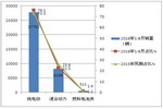 2016年1-8月新能源公交市场分析及未来发展判断