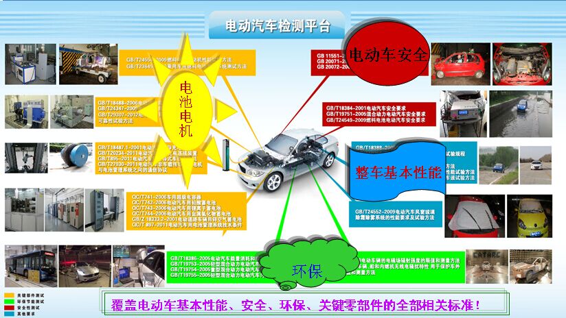 科普：电动客车测试之技术要求和规范