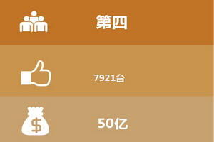 南京金龙：为新能源汽车后补贴时代时刻准备