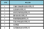2016年度中国动力锂离子电池20强企业名单发布
