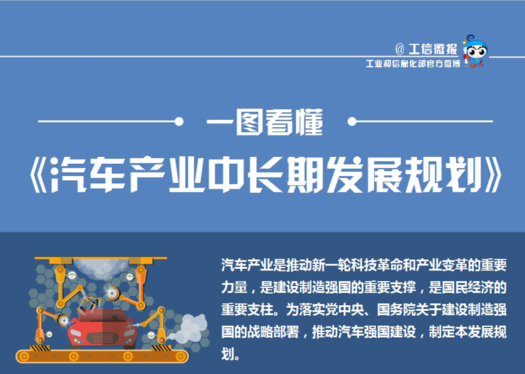 图解：《汽车产业中长期发展规划》