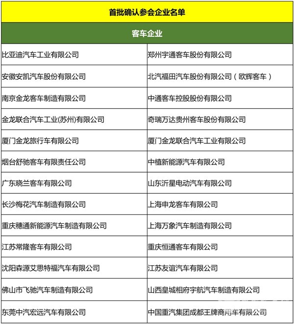首批参会名单出炉 上百家企业赴深圳把握新能源汽车测试评价技术要点