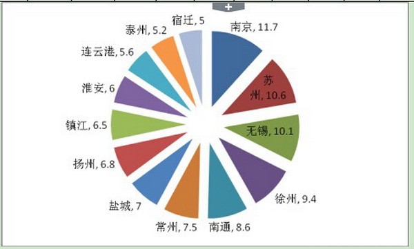 2017上半年江苏区域轻型客车销售特点分析