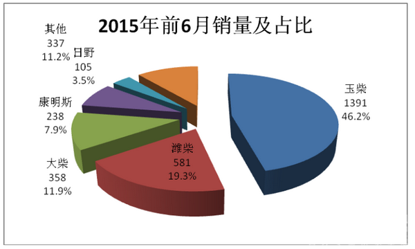 2017年上半年东北区域大型公路客车市场特点解析