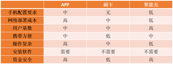 上海充电展：移动支付解决方案让充电更轻松