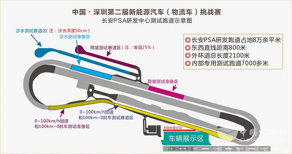 中国-深圳第二届新能源汽车（物流车）挑战赛等你来战！