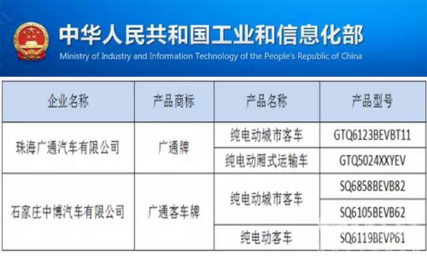 免征购置税新能源汽车车型目录（十二批） 银隆在售车型再入围