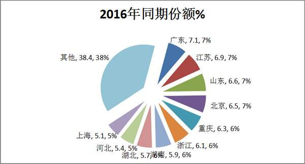 2017年8月及1-8月混合动力客车市场评析