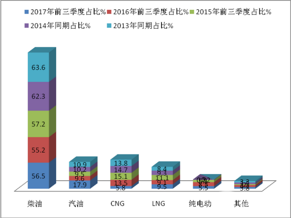 2017年前三季度农村客运市场特点分析