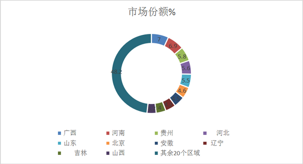  2017年9月及前三季度校车销售解析