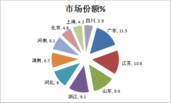 2017年11月新能源客车市场五大特征点评