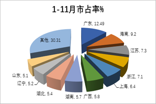 2017年11月新能源公路客车市场机会及营销策略探析