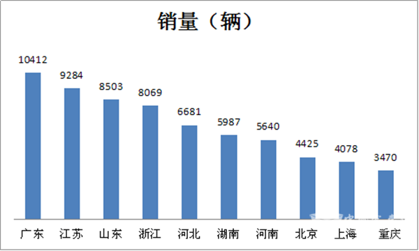 2017年12月及全年新能源客车销售特点评析