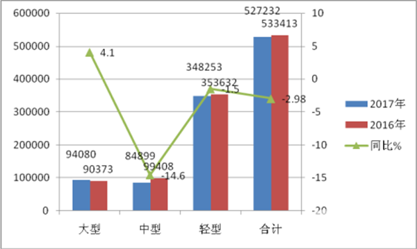   2017年客车市场六大特点总结评析