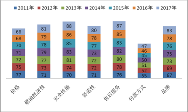 2017团体客车市场五大特征总结