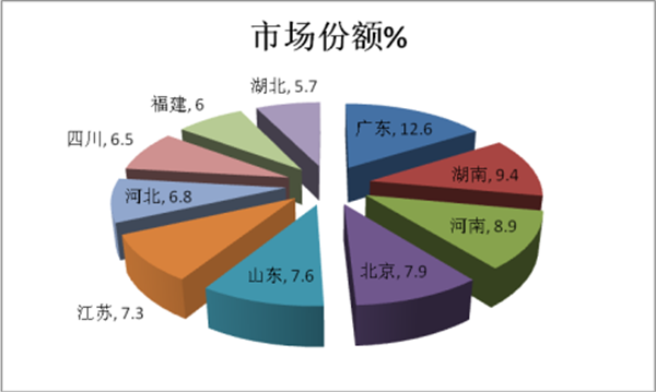 2018年1月新能源客车销售数据简析