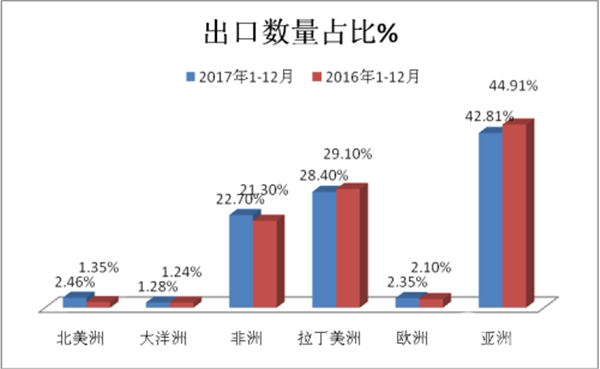 从《政府工作报告》评析2018年客车行业工作方向