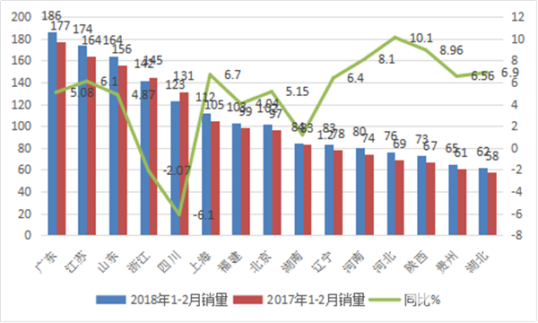 2018年前2月考斯特客车市场六个特征简析