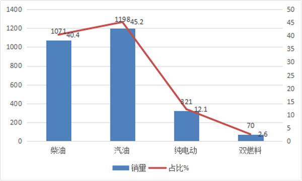 氢燃料电池客车价值链面临的七大成本挑战浅析