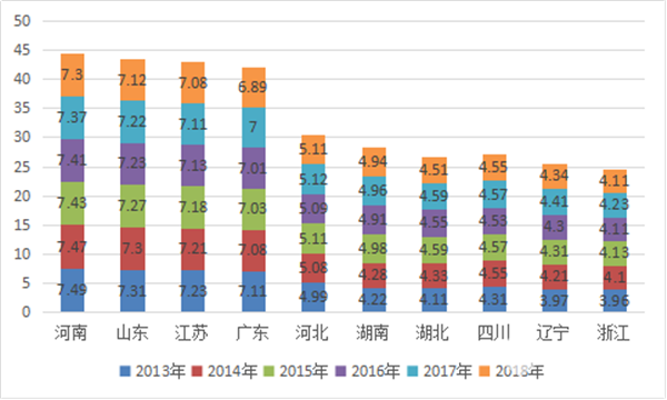  2018年前2月城乡公交市场五个特点剖析