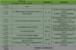 CTIB2018·国际客运交通装备与技术展览会 同期会议  邀请函