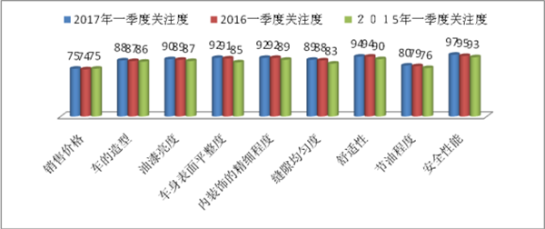 2018年一季度旅游客车市场六个特点总结	
