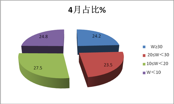 2018年4月客车出口市场及增长原因简析