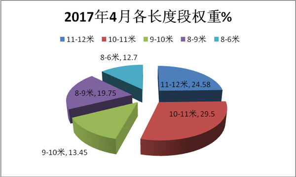 2018年4月份团体客车市场四特点剖析