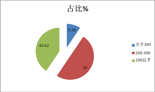 从宇通发布2018年新品评新能源客车技术升级