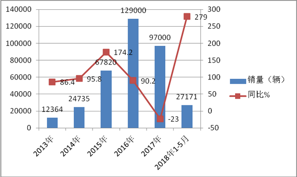 “后补贴时代”新能源客车四大市场策略探析