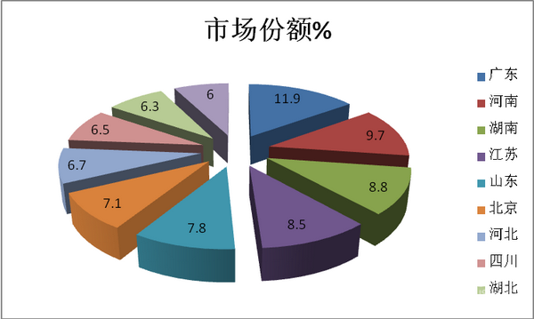  2018年上半年新能源客车市场七大特点研析