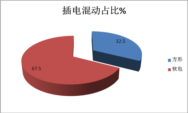 2018年6月新能源客车电池装机量六个特点解读
